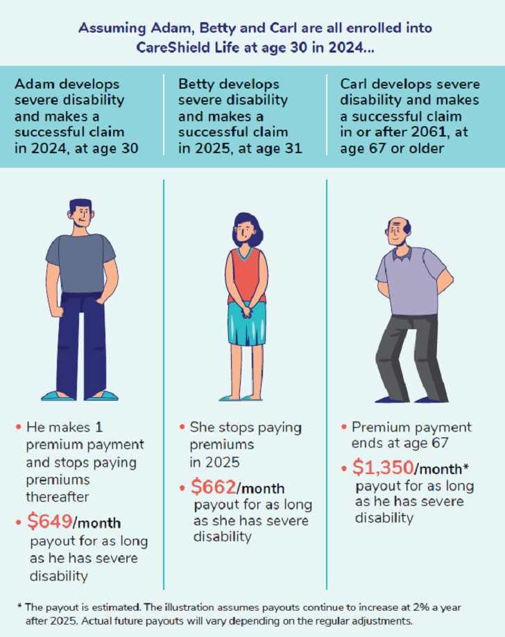 What is CareShield Life