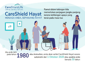 What you need to know about CareShield Life - If you are born in 1980 or later (Malay)